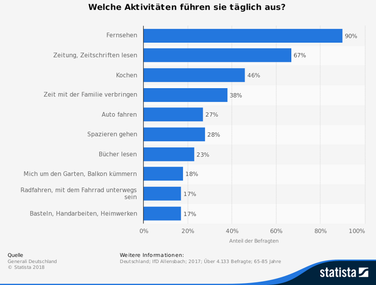 Freizeittipps für Senioren