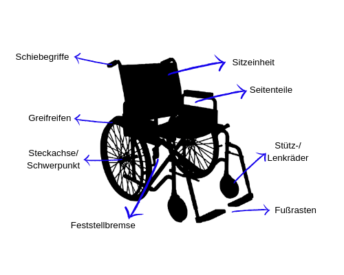 rollstuhl ausstattung