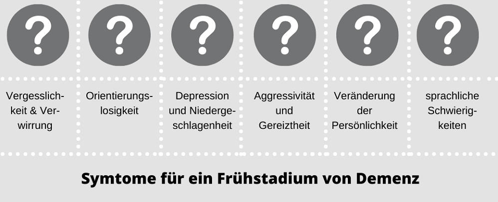 demenz erste anzeichen